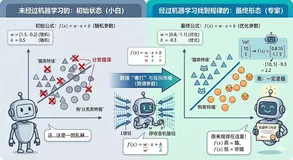 AI 术语满天飞？90% 的人只懂名词，不懂为什么！