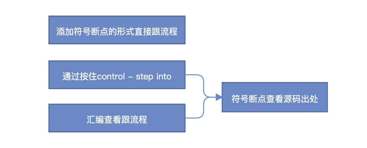 三种底层探究的方法