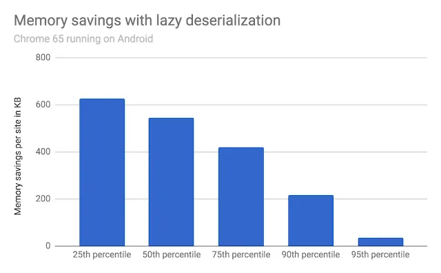 memory-savings.png