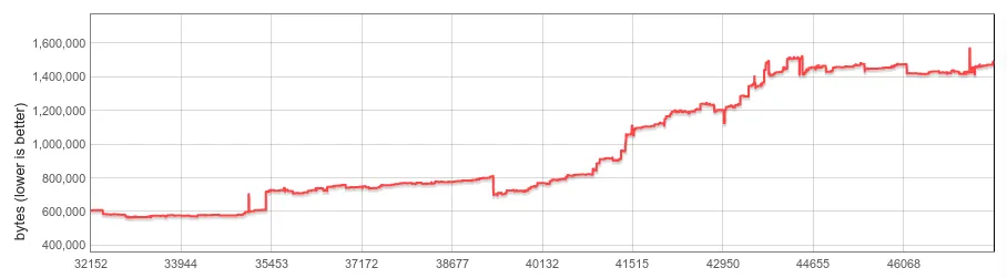 startup-snapshot-size.png