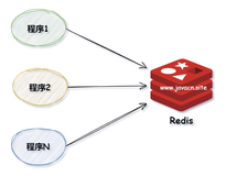 面试官：项目中如何实现分布式锁？