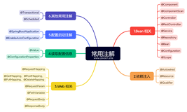 SpringBoot必须掌握的常用注解！