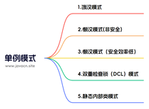 手撕单例的 5 种写法！