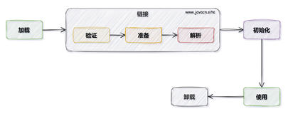 如何理解符号引用和直接引用？