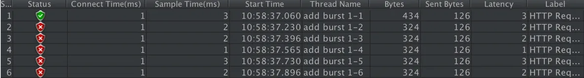 6种限流实现，附代码！[通俗易懂]