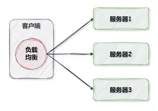 Nacos有几种负载均衡策略？