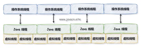 网易面试：SpringBoot如何开启虚拟线程？
