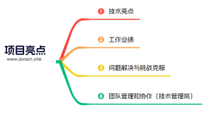 面试官：说说你的项目亮点？