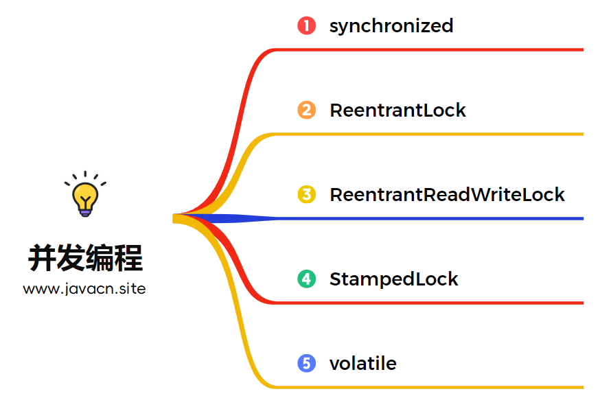 面试官：说说volatile应用和实现原理？