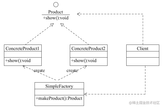 设计模式（二）—— 创建型模式｜牛气冲天新年征文