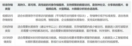 SpringBoot阿里云OSS文件上传实例