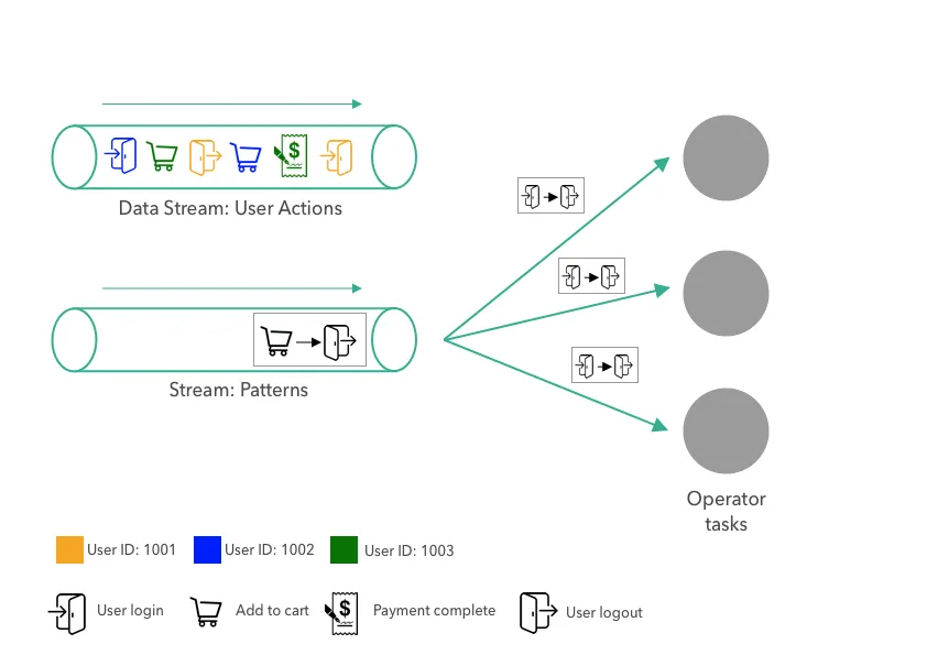 Broadcast State in Apache Flink.