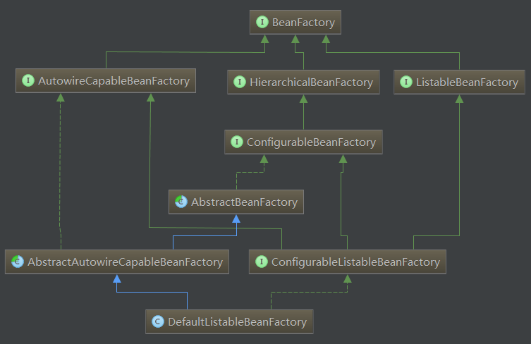 SpringBoot源码学习（三） BeanFactory 与 ApplicationContext