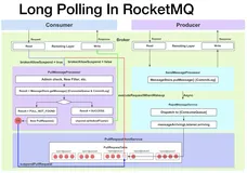 京东面试 rockmq是推消息还是拉消息？他的消息模型是啥？