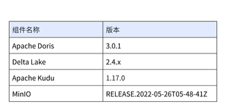 兼容Trino Connector，扩展Apache Doris数据源接入能力｜Lakehouse 使用手册（四）