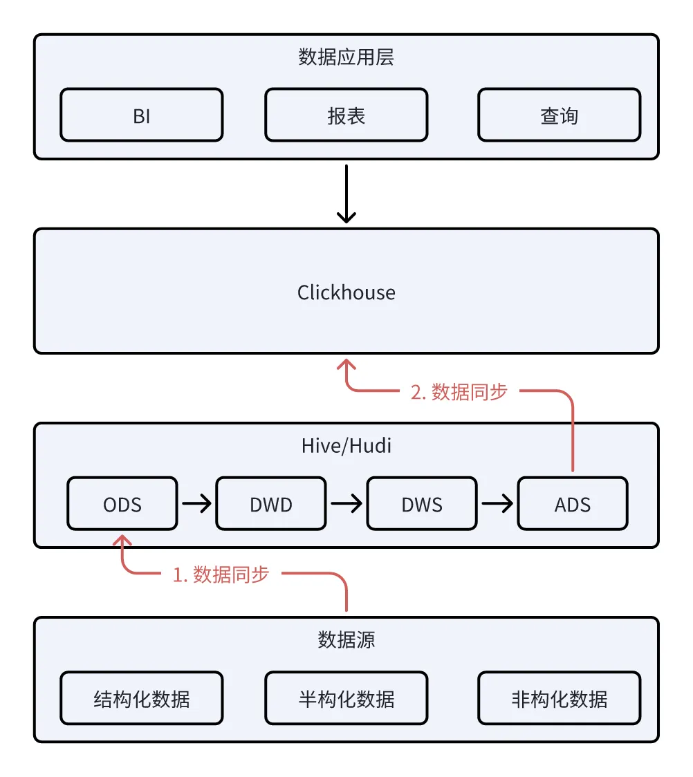 存在的问题.png