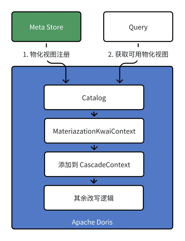 物化消费.png