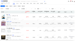 腾讯音乐：从 Elasticsearch 到 Apache Doris 内容库升级，统一搜索分析引擎，成本直降 80%