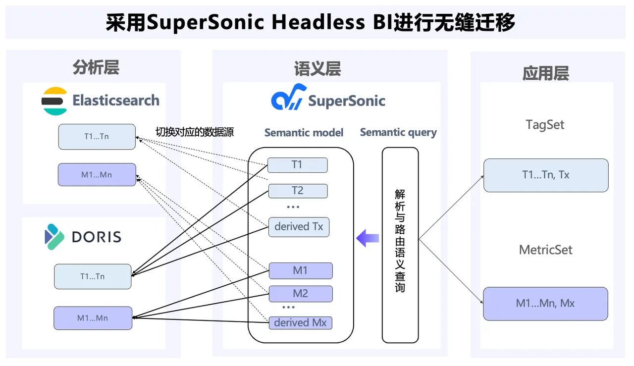 业务无感迁移方案.png