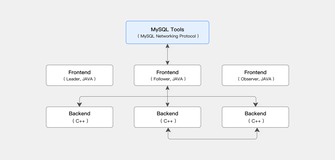 Apache Doris 3.0 里程碑版本｜存算分离架构升级、湖仓一体再进化