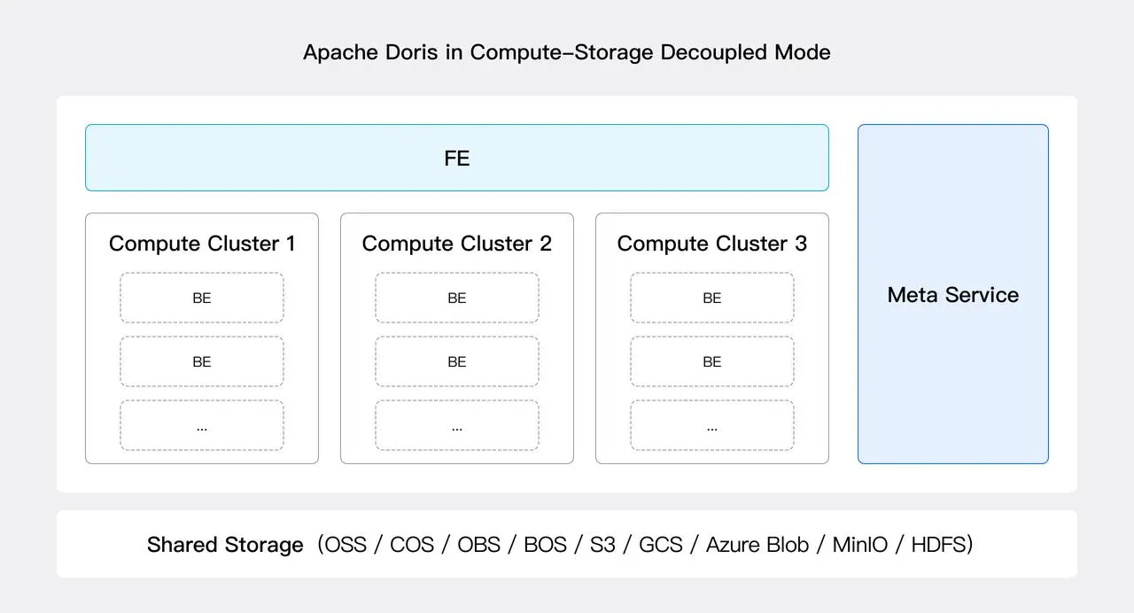 storage-compute-decoupled-2.JPEG