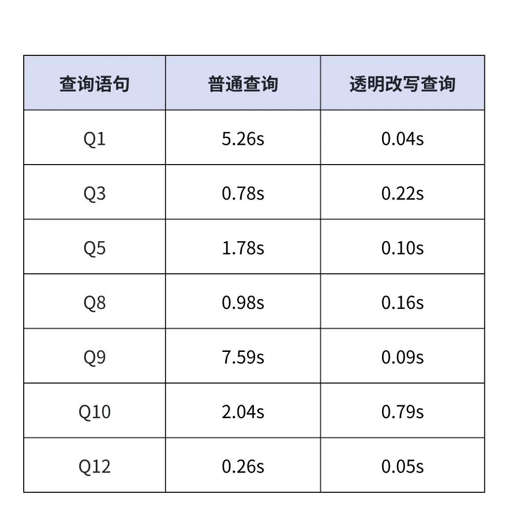 查询加速，提高并发，减少资源消耗.png