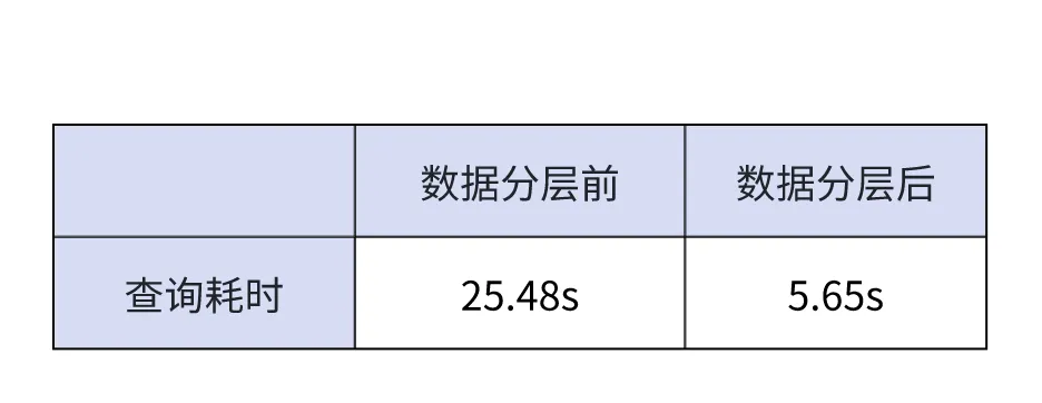 简化 ETL 流程，提升开发效率.png