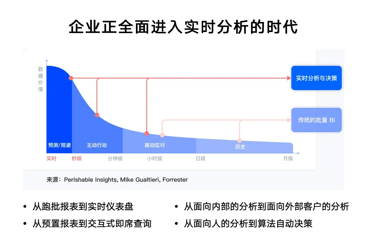 Real-Time，实时之路.PNG