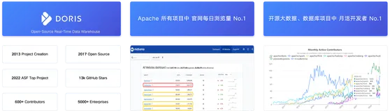 Apache Doris 创始人：何为“现代化”的数据仓库？