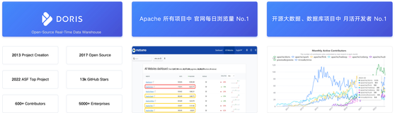 Apache Doris 创始人：何为“现代化”的数据仓库？