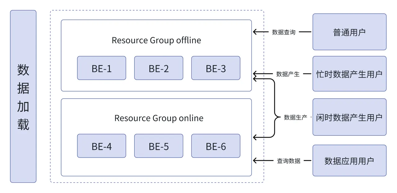 01 负载隔离实现资源高效管理-2.png