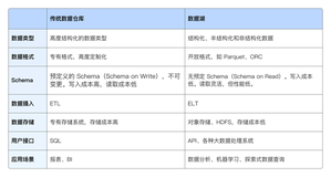 数据无界、湖仓无界， Apache Doris 湖仓一体解决方案全面解读（上篇）