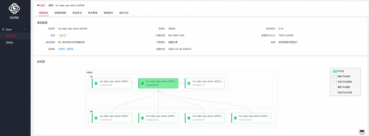 基于 Doris 的云产品改造-2.png