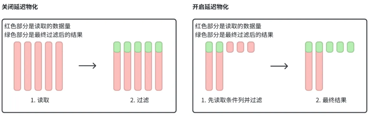 Parquet:ORC 性能优化.png