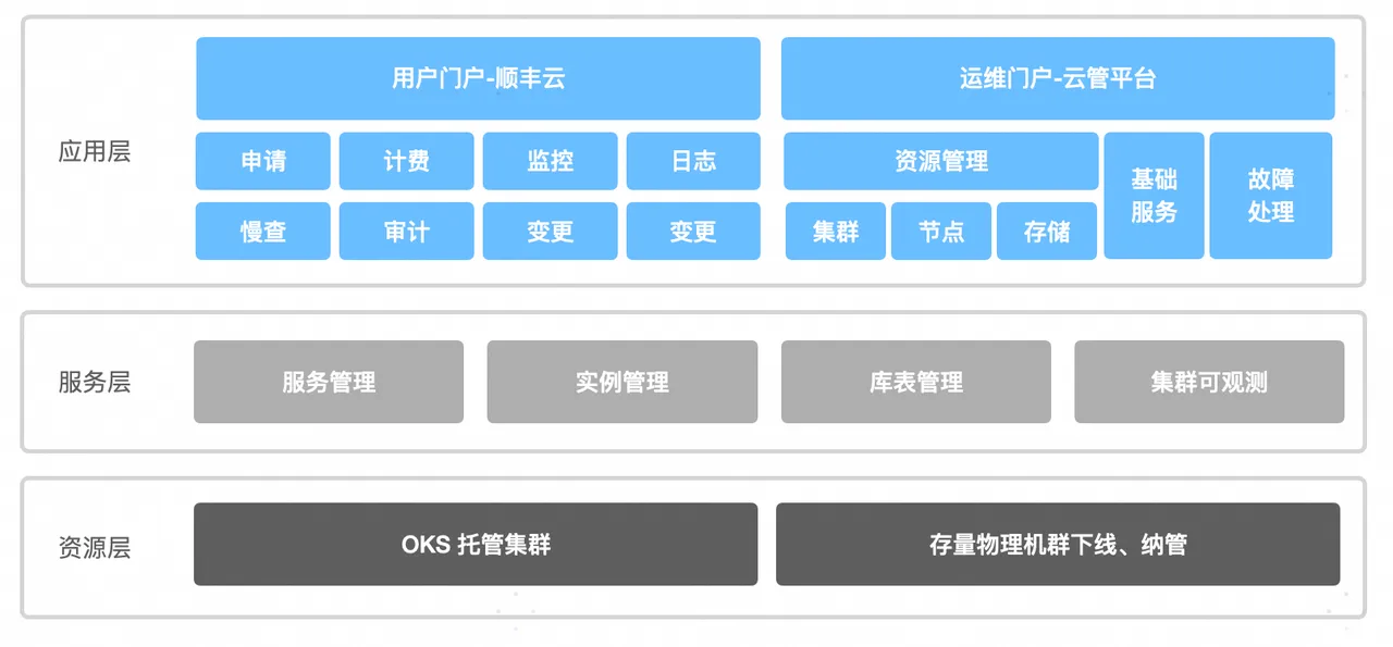 基于 Doris 的云产品改造.png