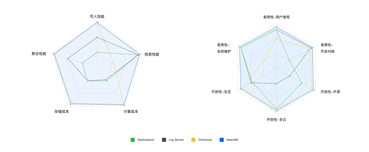 可观测数据的特征以及各种方案之间的对比-2.png
