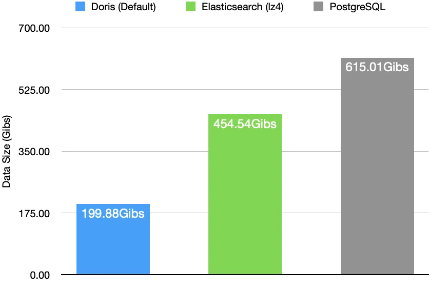 JSONBench 简介-2.png