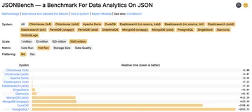 十亿 JSON 秒级响应：Apache Doris vs ClickHouse，Elasticsearch，PostgreSQL