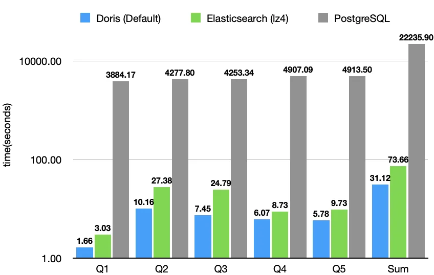 JSONBench 简介.png