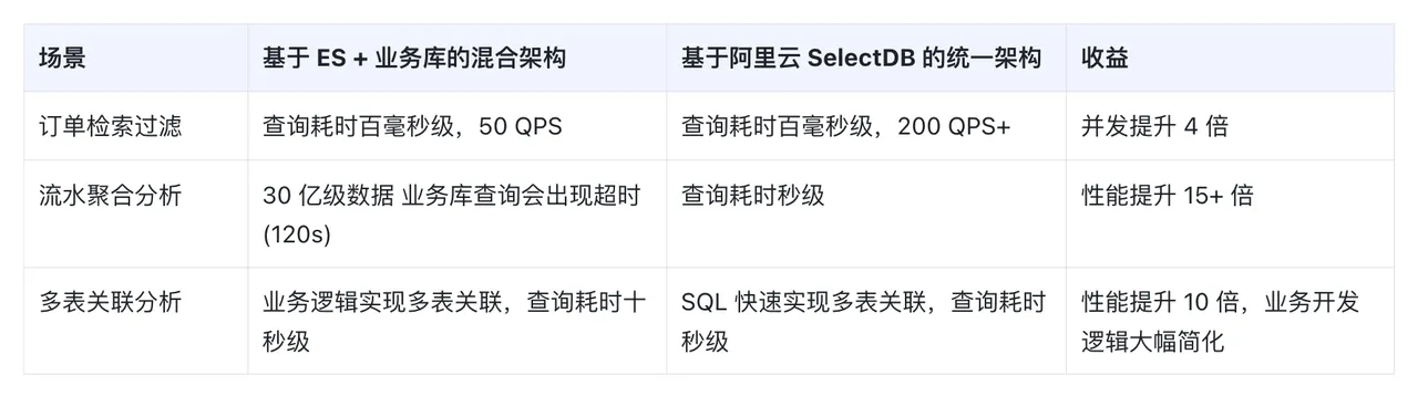 极致的查询性能.png