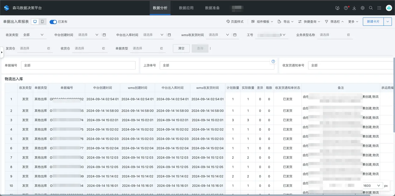 灵活多变的 BI 分析场景.png