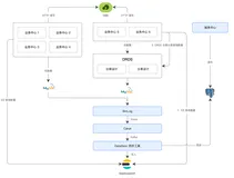 森马服饰从 Elasticsearch 到阿里云 SelectDB 的架构演进之路