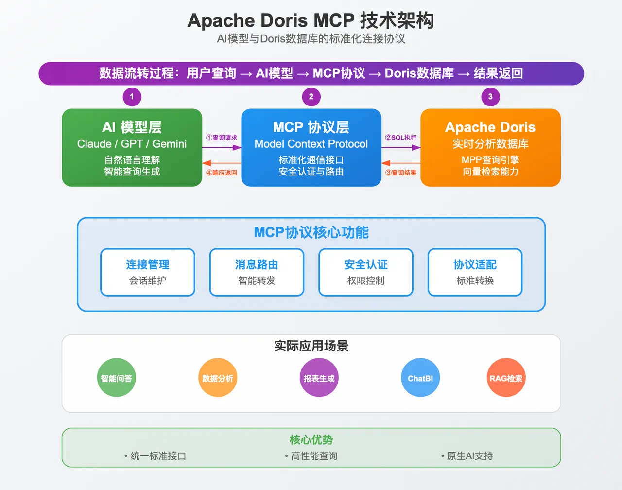 Model Context Protocol （MCP）：连接 AI 与数据的桥梁-2.png