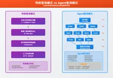 Apache Doris + MCP：Agent 时代的实时数据分析底座