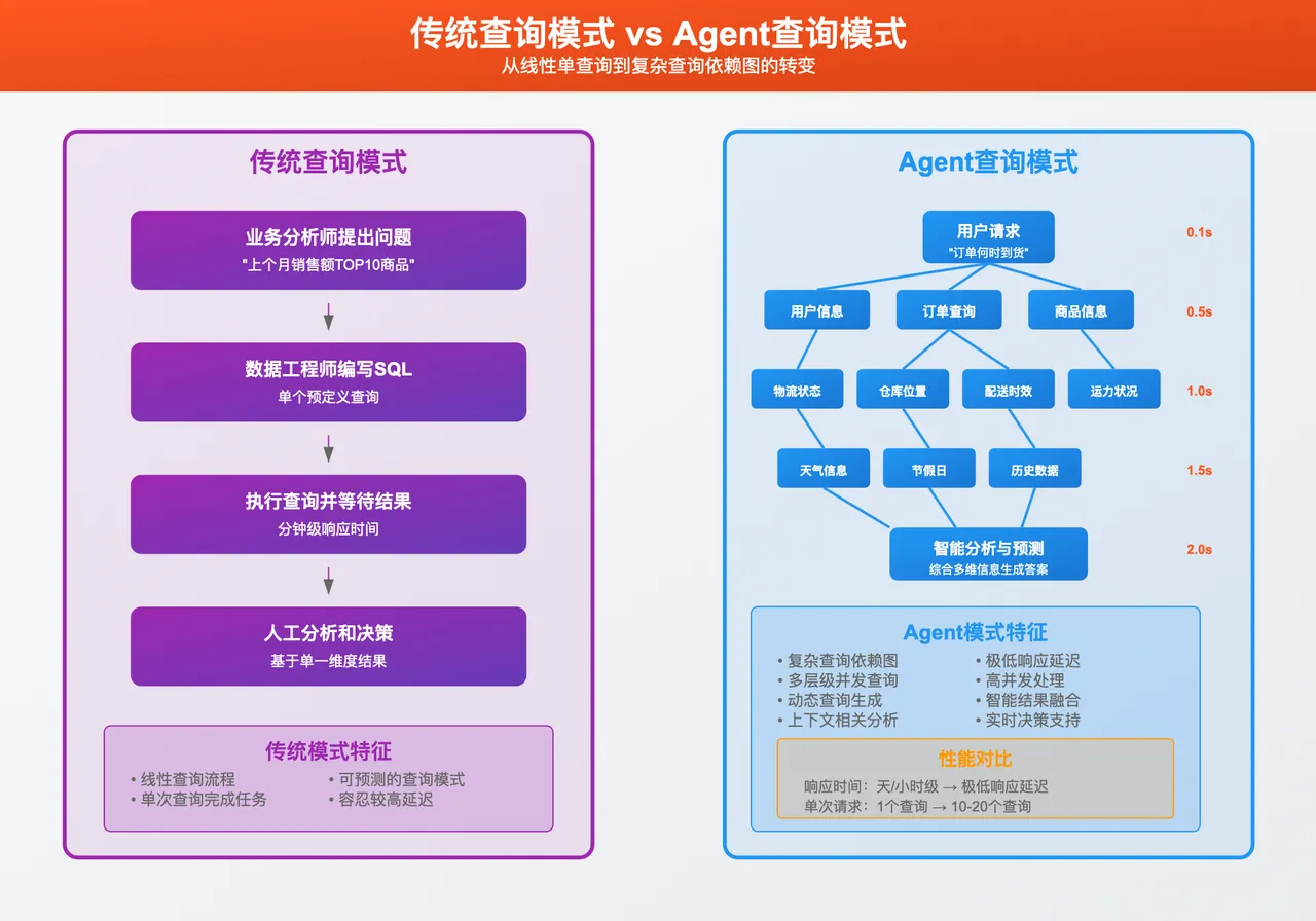 Agent 工作模式的本质差异.png