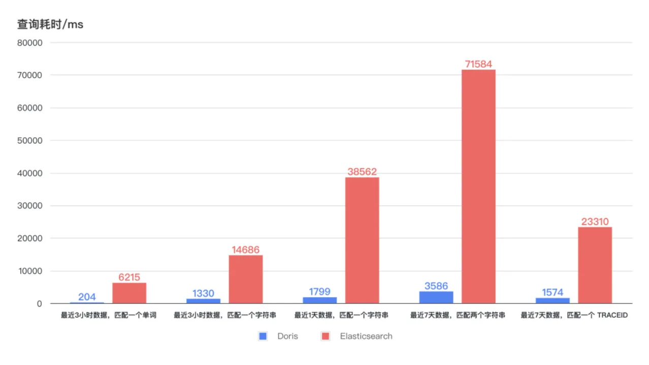 网易云信效率提升-查询响应快.png
