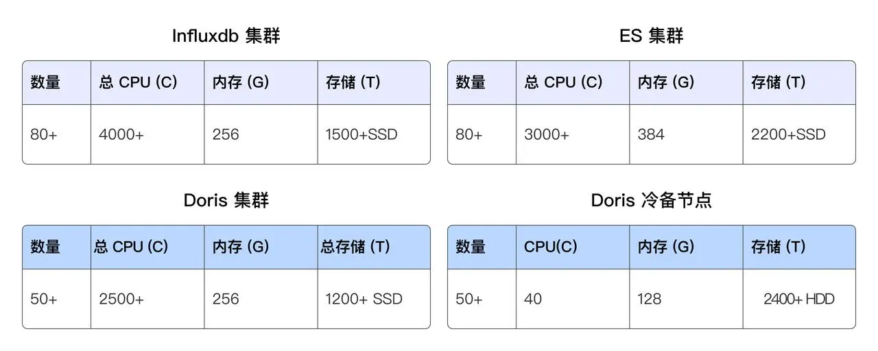 网易云信应用收益.jpeg