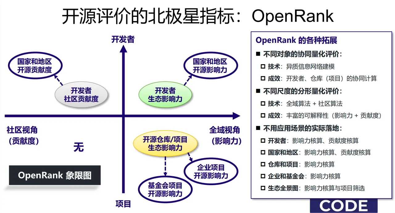 OpenRank 下的 Doris 现象解析.png