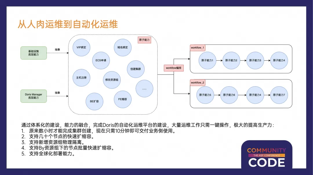 从人肉运维到自动化运维.png
