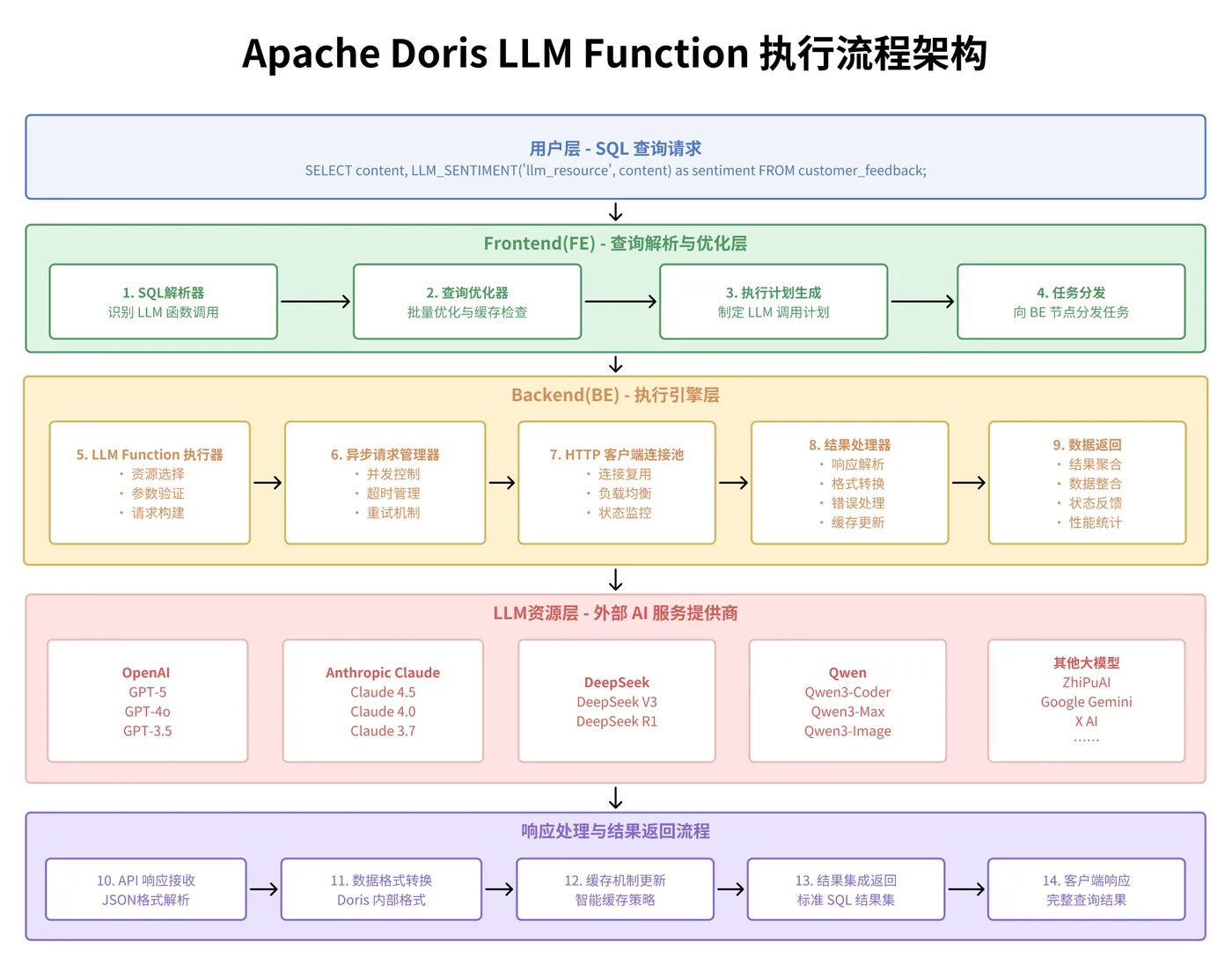 01 函数执行流程.png